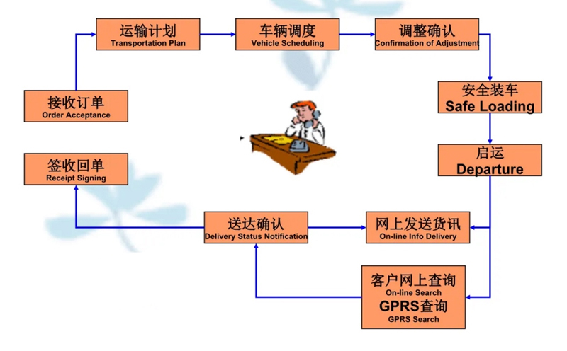 苏州到三更罗镇搬家公司-苏州到三更罗镇长途搬家公司