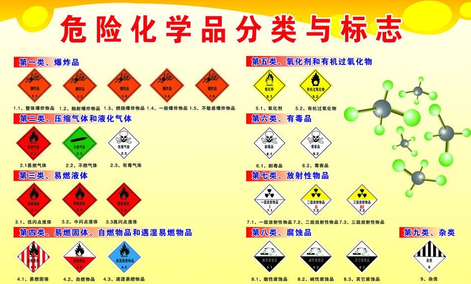 上海到三更罗镇危险品运输